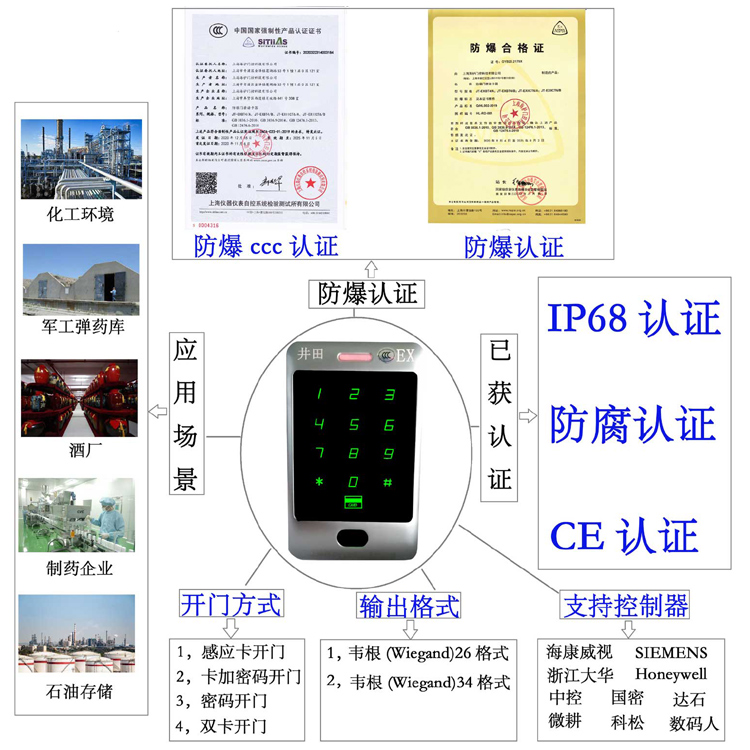 学生妹日逼防爆门禁系统的防爆门禁刷卡器的选材要点